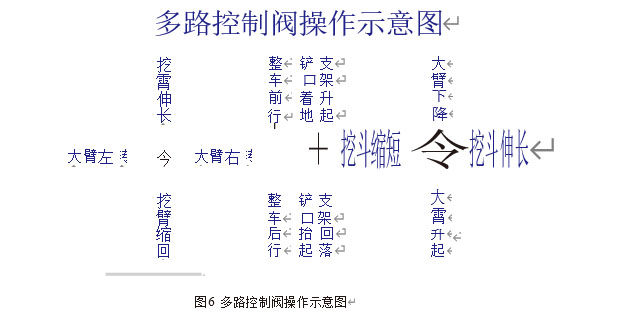 扒渣機手柄16個(gè)動(dòng)作圖