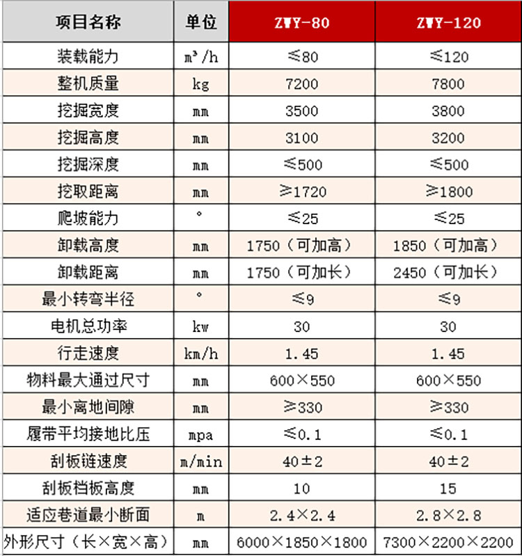 礦用履帶式扒渣機型號及參數