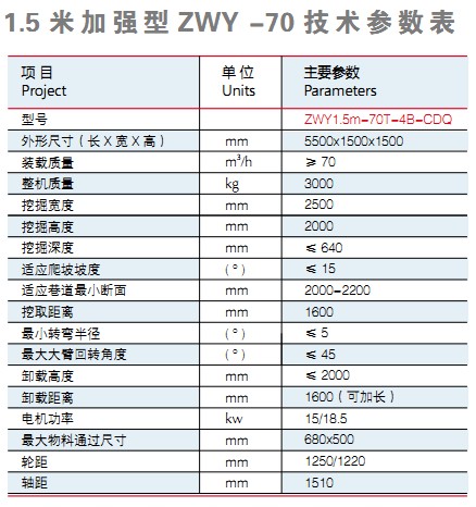 巷道扒渣機技術(shù)參數