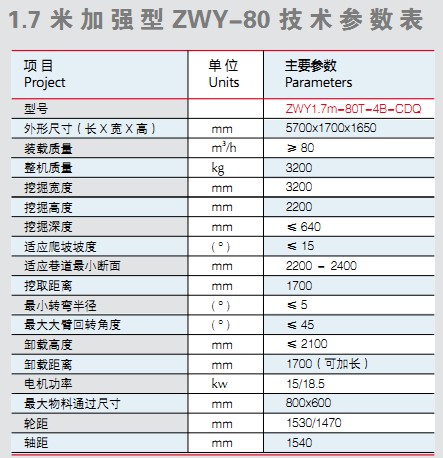 扒渣機技術(shù)參數