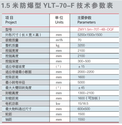 防爆扒渣機技術(shù)參數