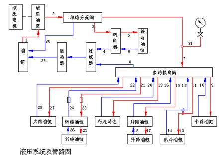 扒渣機液壓系統原理圖