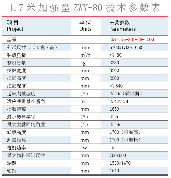 隧道扒渣機